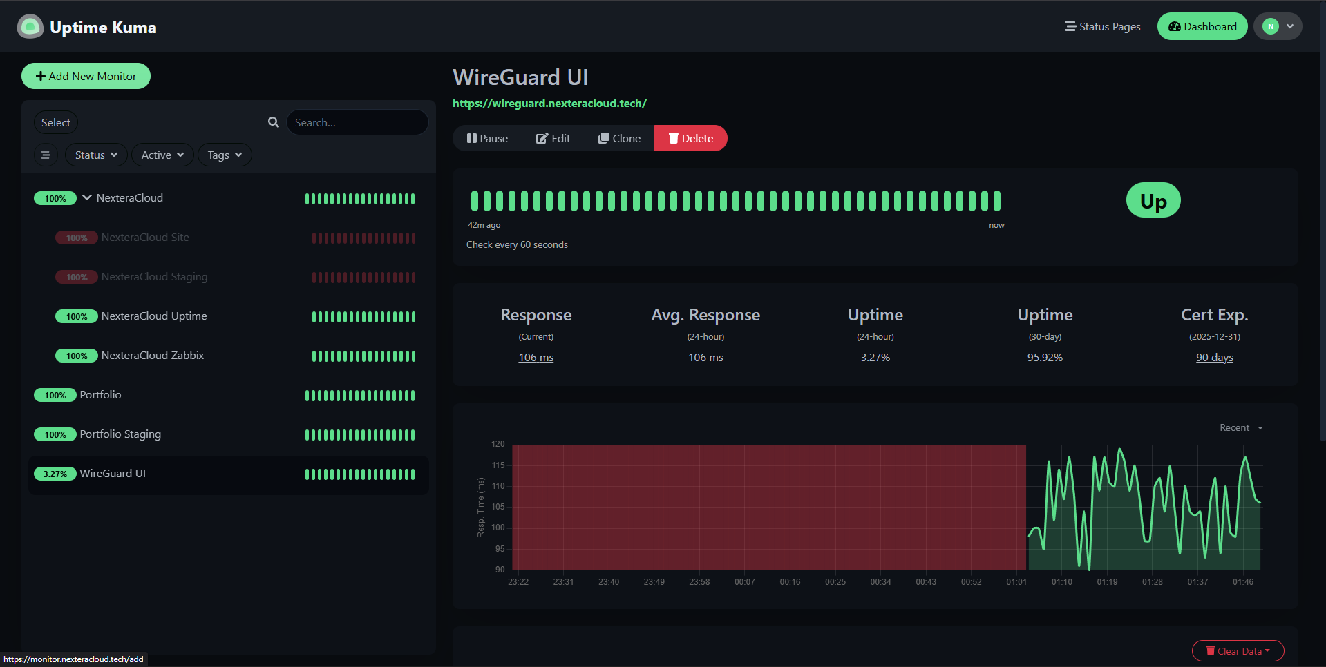 Uptime Kuma dashboard
